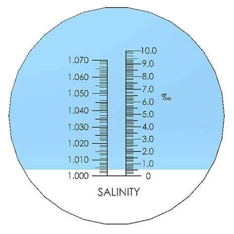 how to read for salt content in a portable refractometer|salinity refractometer chart.